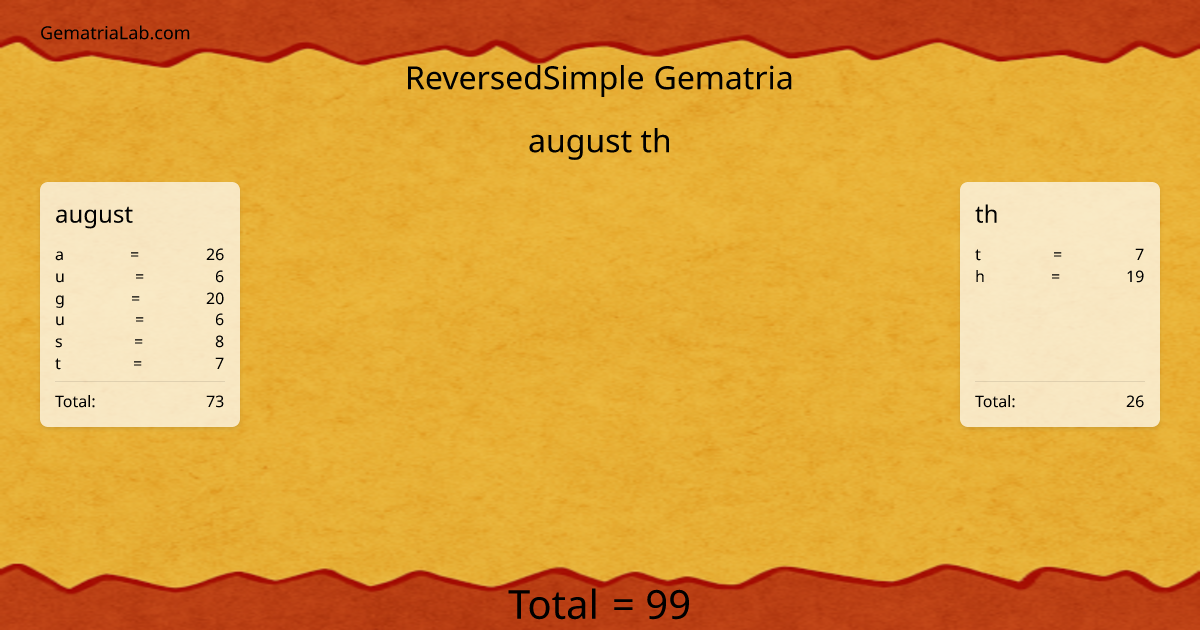 august th in reversedSimple Gematria